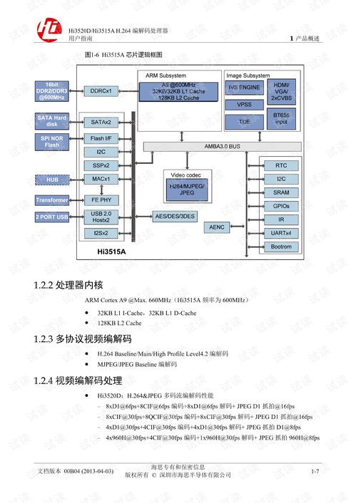 海思HiSilicon Hi3520D芯片硬件開發與軟件開發資源全攻略